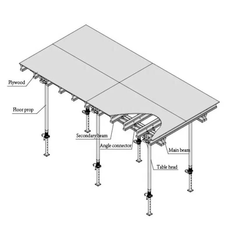 Lianggong Table Formwork Slab Formwork for Floor Construction| Alibaba.com