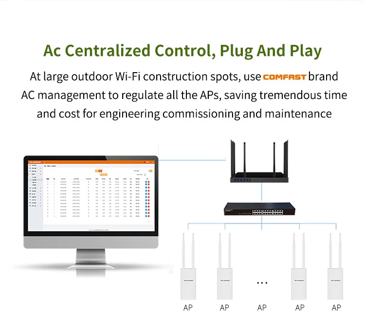 COMFAST EW71 Wide Range Outdoor Antenna 300Mbps WiFi Extender Wireless Access Point Router