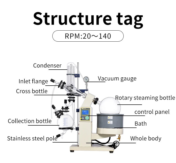 Best Price Rotary Evaporator Alcohol Distillation Equipment in 5L