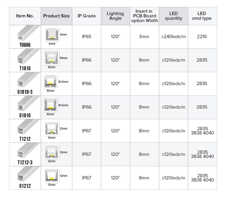 Flex Neon Tube Ip67 Silicon Hot Products Home Decoration Led Flexible