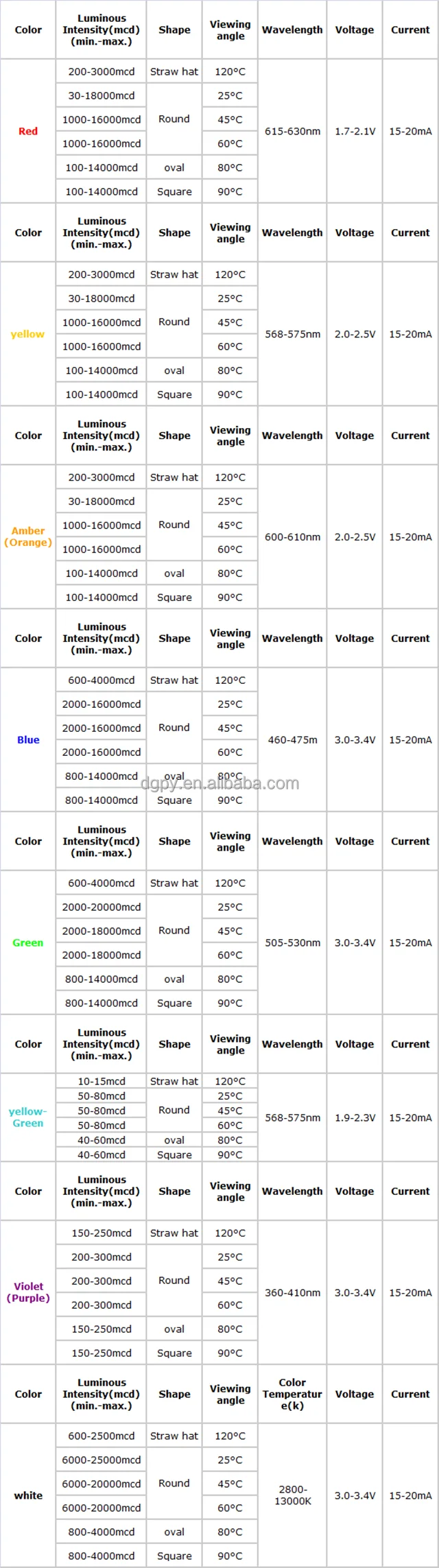 2ピンrgb Led 7色ダイオード/可変色ledダイオード/色変更発光ダイオード - Buy 7 色ダイオード、可変色 Led ダイオード、変色発光 ダイオード Product on Alibaba.com