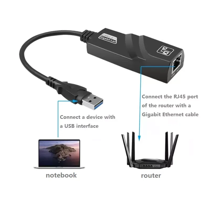 Scheda di rete cablata USB 3.0 da 10/100/1000Mbps Adattatore da USB a RJ45 da tipo C a RJ45 LAN Ethernet per PC MacBook Windows Laptop  7