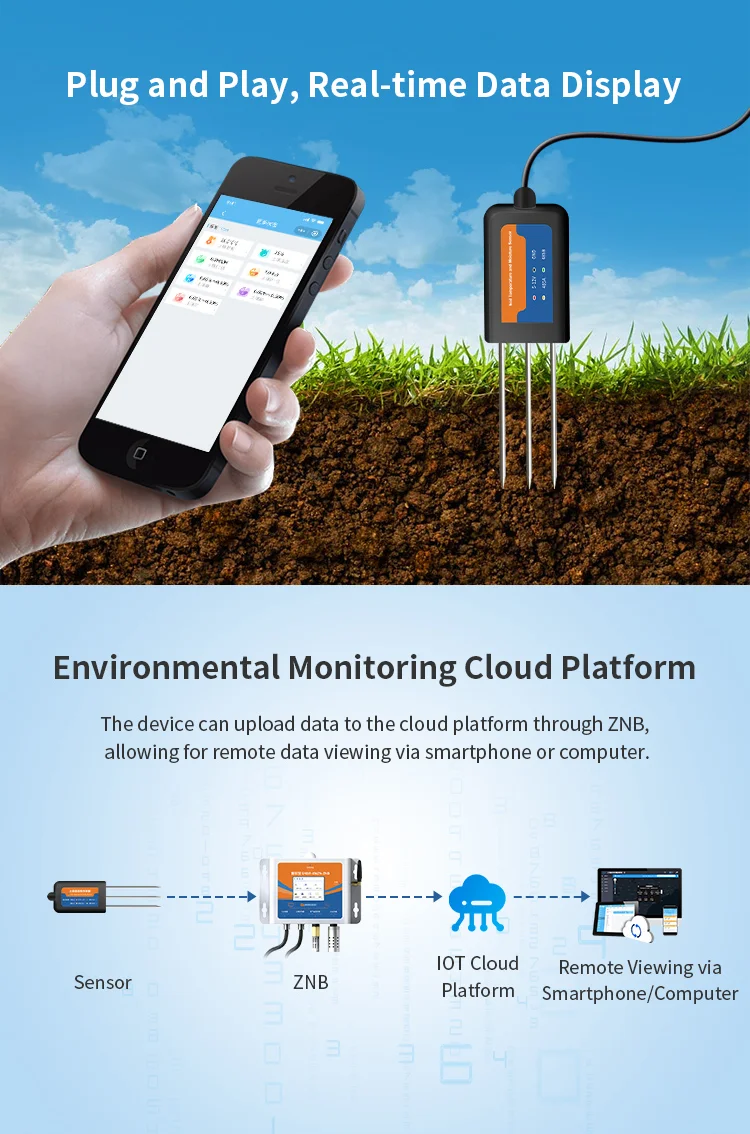 Soil pH NPK Moisture Temperature Sensor Tester for Agriculture for Farm ...