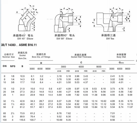 NXF DN 6-1200 Class 3000-9000 Pipe Fittings ASTM B637,AMS 5383 Alloy G-30/2.4603/UNS N06030 Socket Welding Tee