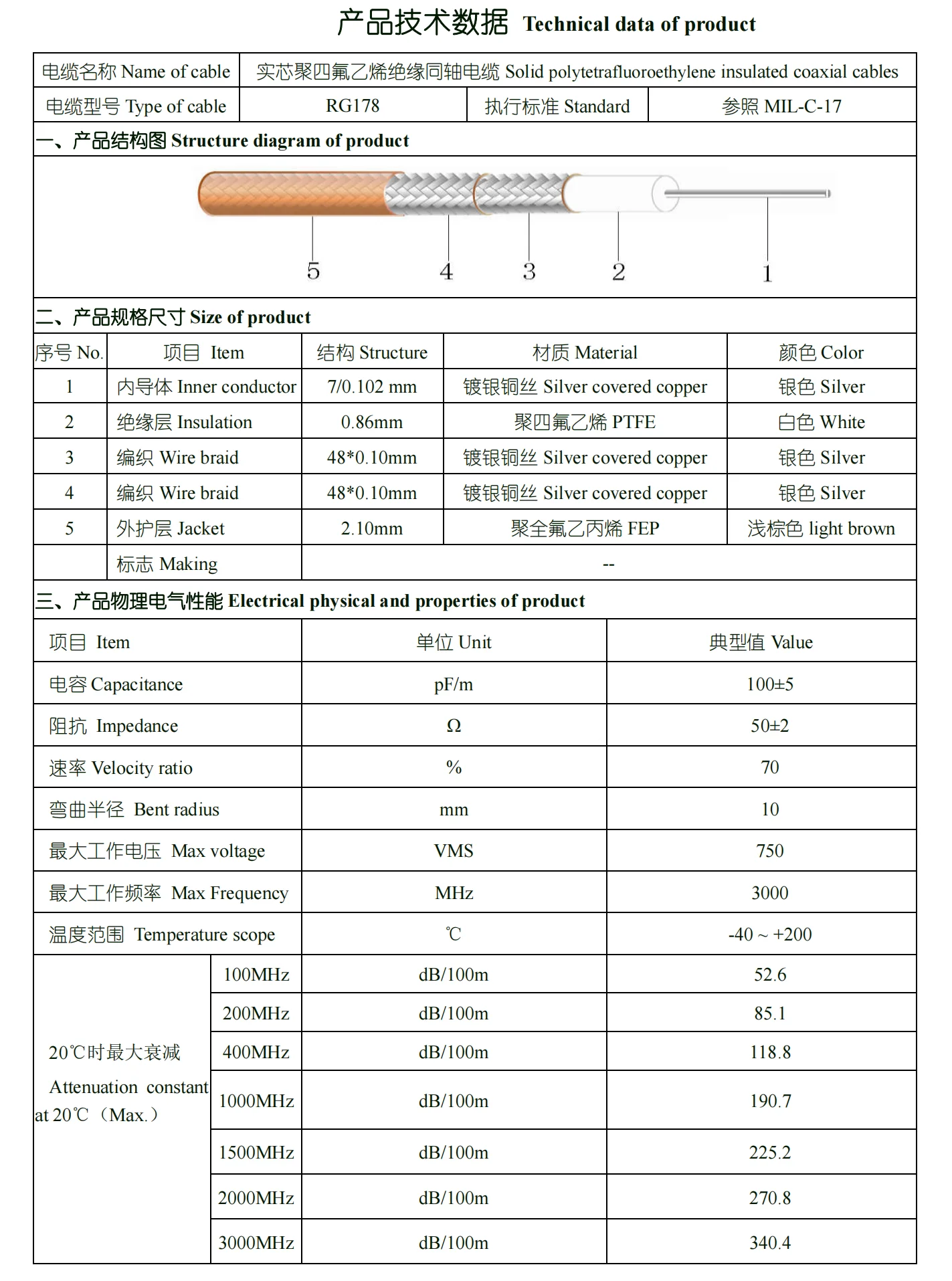 product rg178 communication coaxial cable low price rg178 cable-2