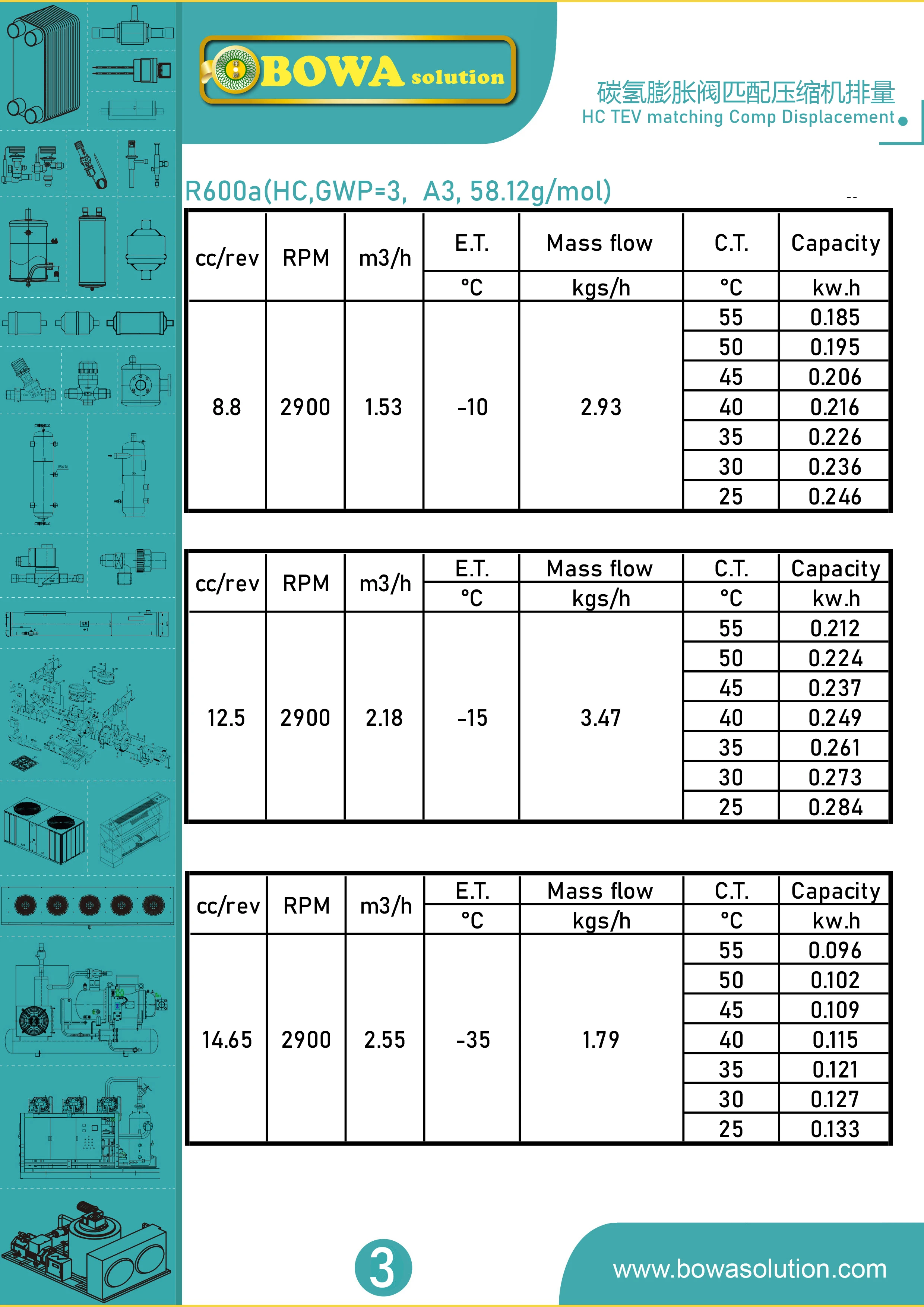 Thermostatic Expansion Valve, R600a, 5~15cc/rev - detail 14