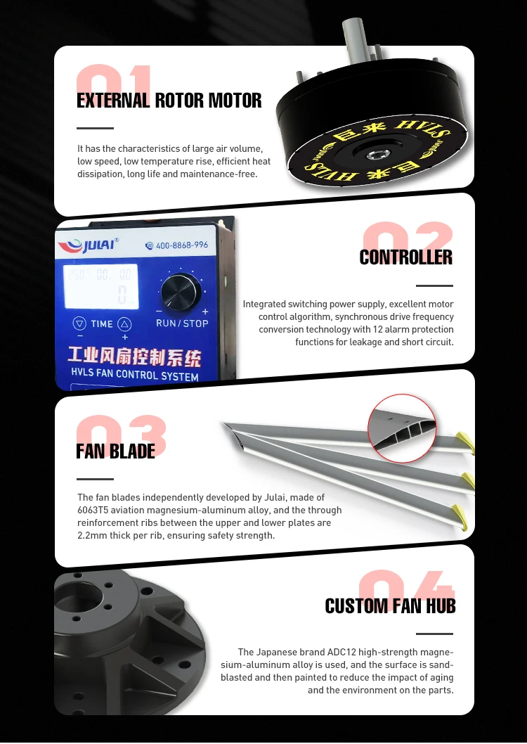 Drive Gearless Hvls Fan, JULAI, 10ft, 3m, PMSM - detail 8