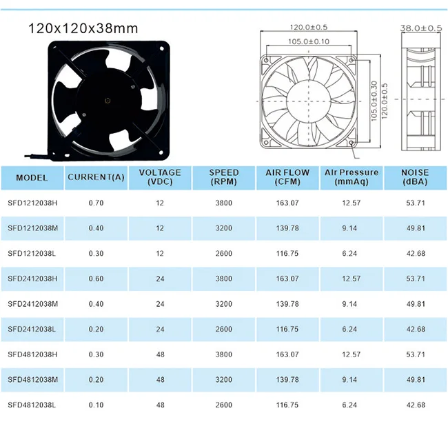 Waterproof Brushless Ec Fan Energy-saving 12v 24v 48v 110v 220v 12038 ...