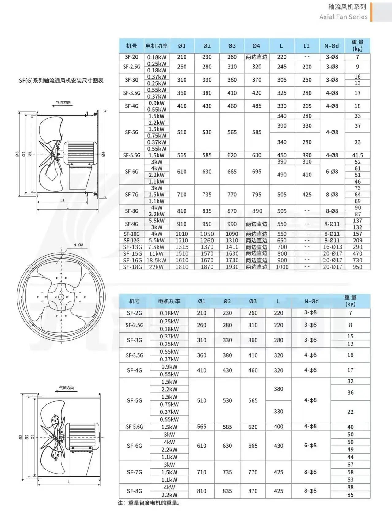 Flow Industrial Ventilation Fan, 14", Axial - detail 12