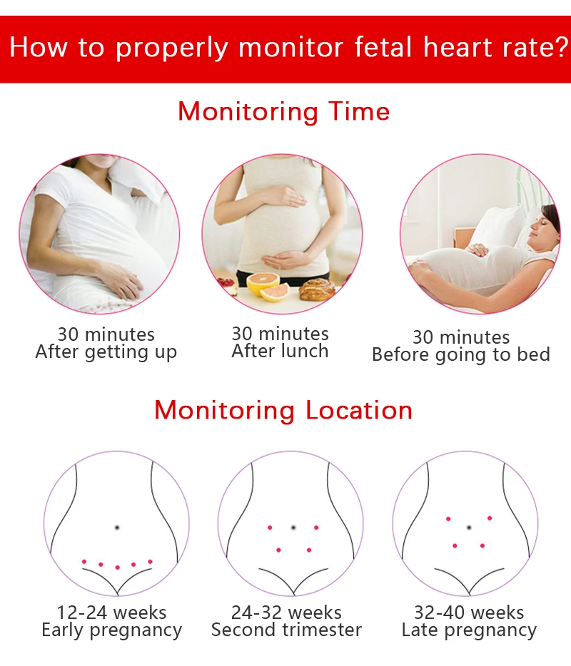 Fetal Doppler Baby Ultrasound Portable Fetal Doppler Monitor Fetal Doppler Heart Rate Monitor with Speaker