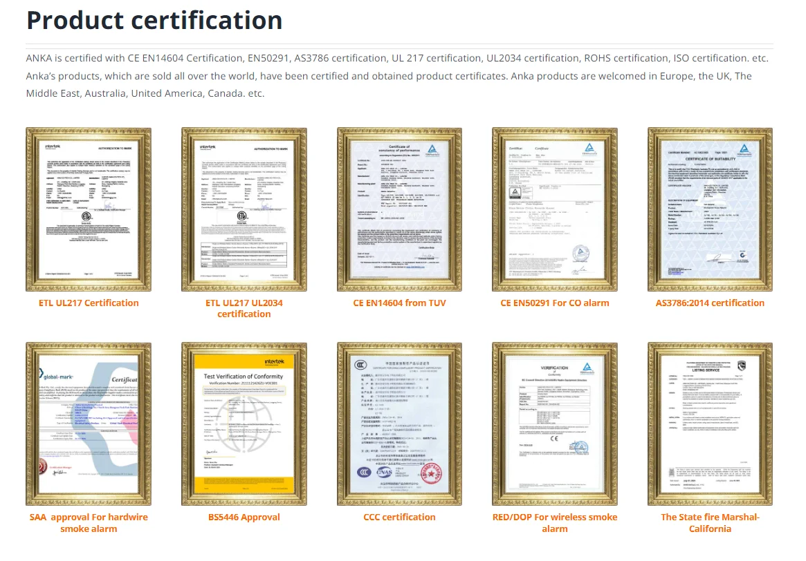 Anka Home Security Smoke Alarms Interinked Heat Alarm Carbon Monoxide