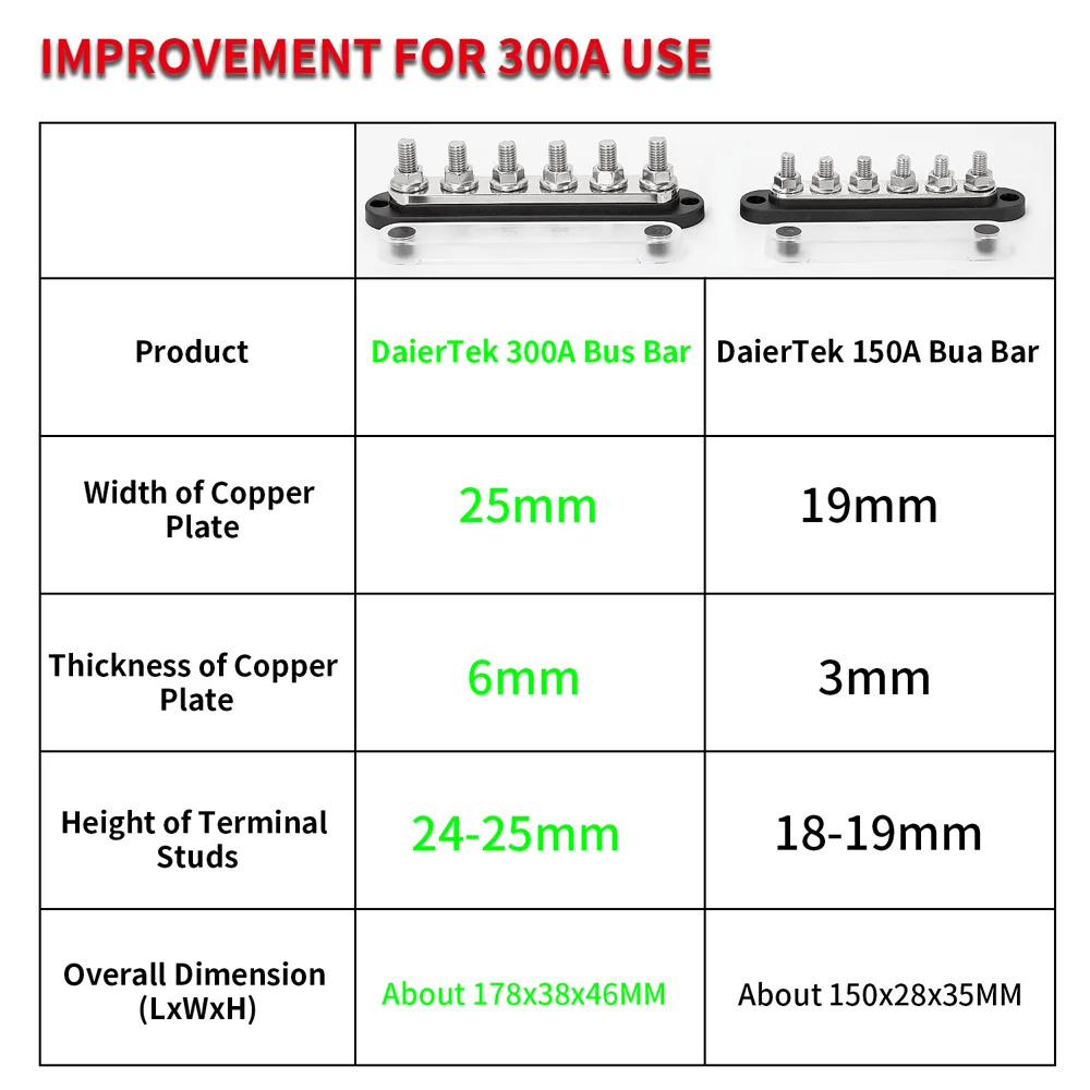 Heavy Duty Bus Bar 300a Copper Ground Bus Bar 6 Way Bus Bar For Truck