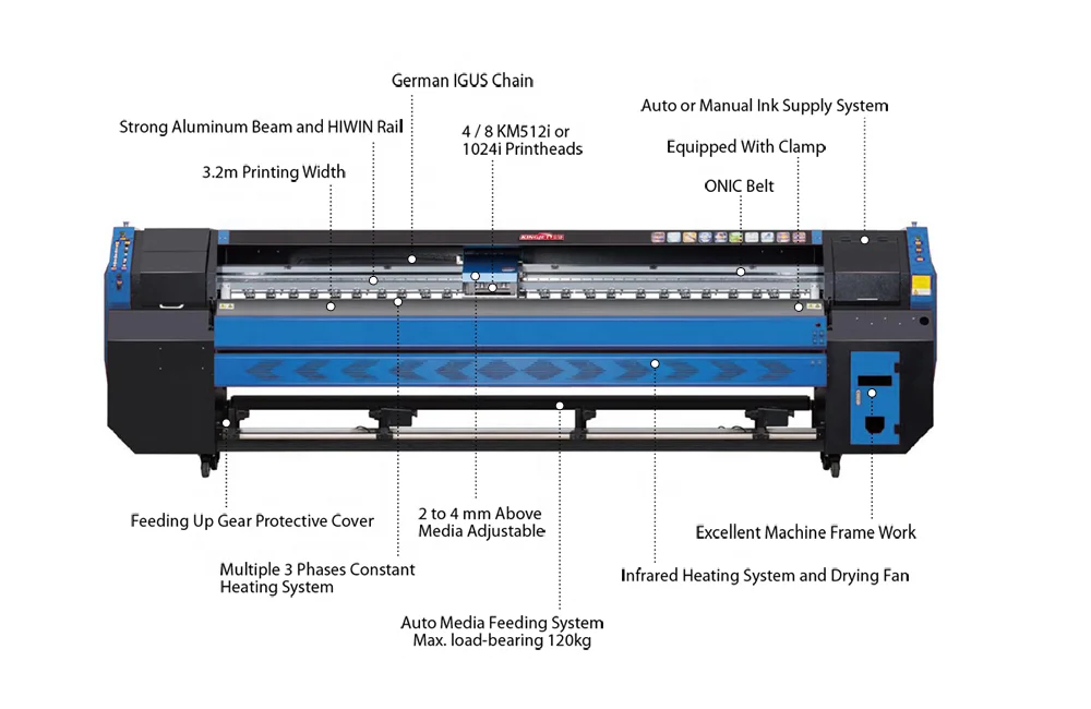 KingJet Konica 512i Head Cheap Multifunction Large Format Inkjet Printing Machine