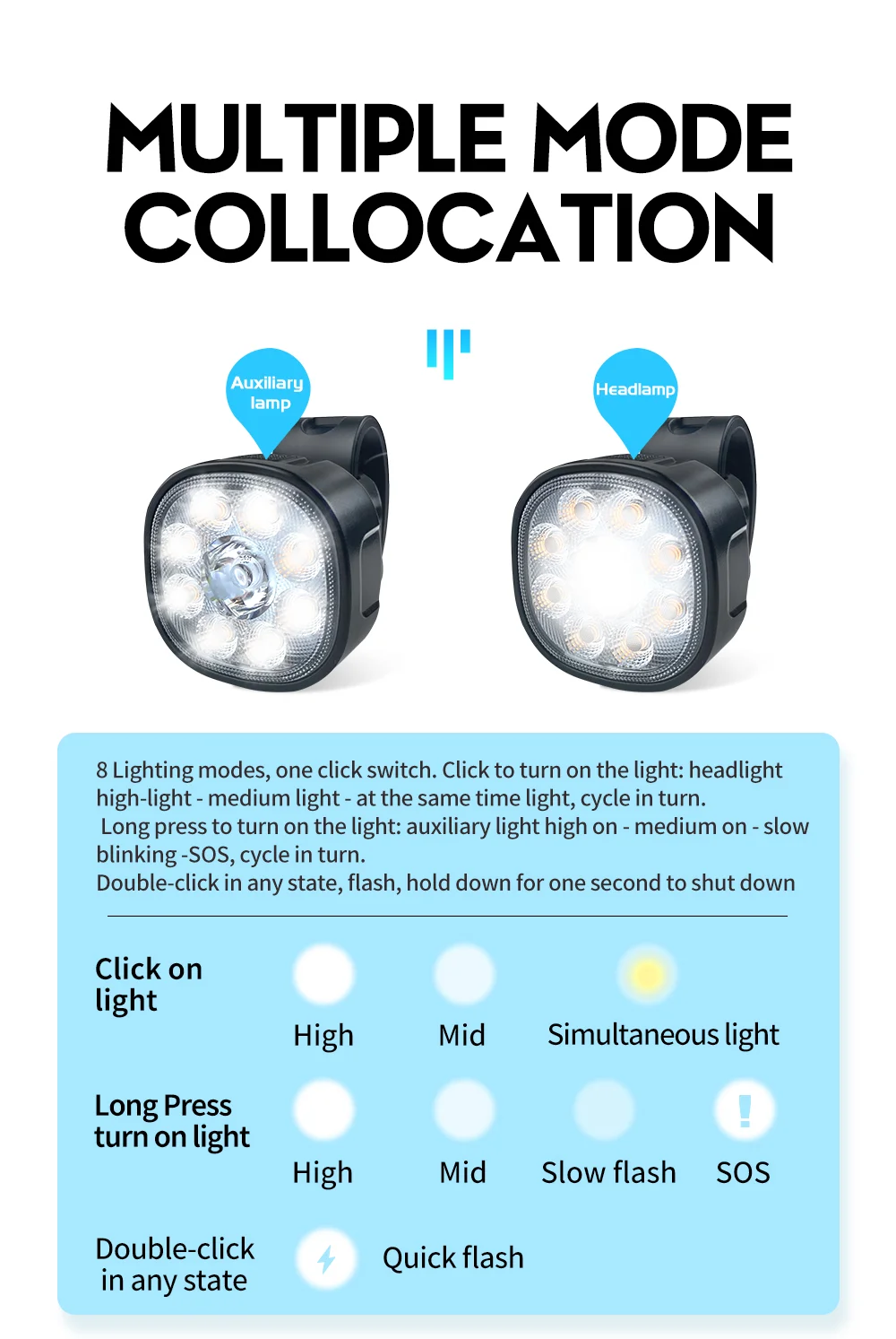 Giyo Feu Arrière De Détection De Ein De Vélo 6 Modes D'éclairage Feux Arrière Intelligents IP66 étanche 800mAh Type-c Charge Longue Durée De Vie De La Batterie