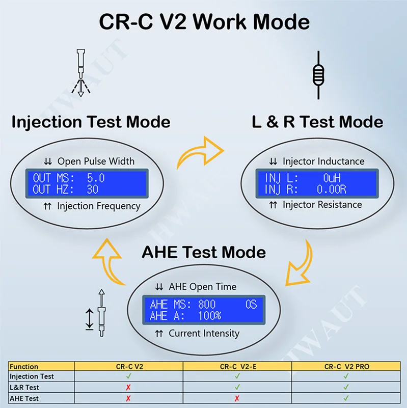 Multifunction CR-C Diesel Common Rail Electronic Injector Tester and  S60H Nozzle Validator Test Diagnosis Tool Kit for Siemens