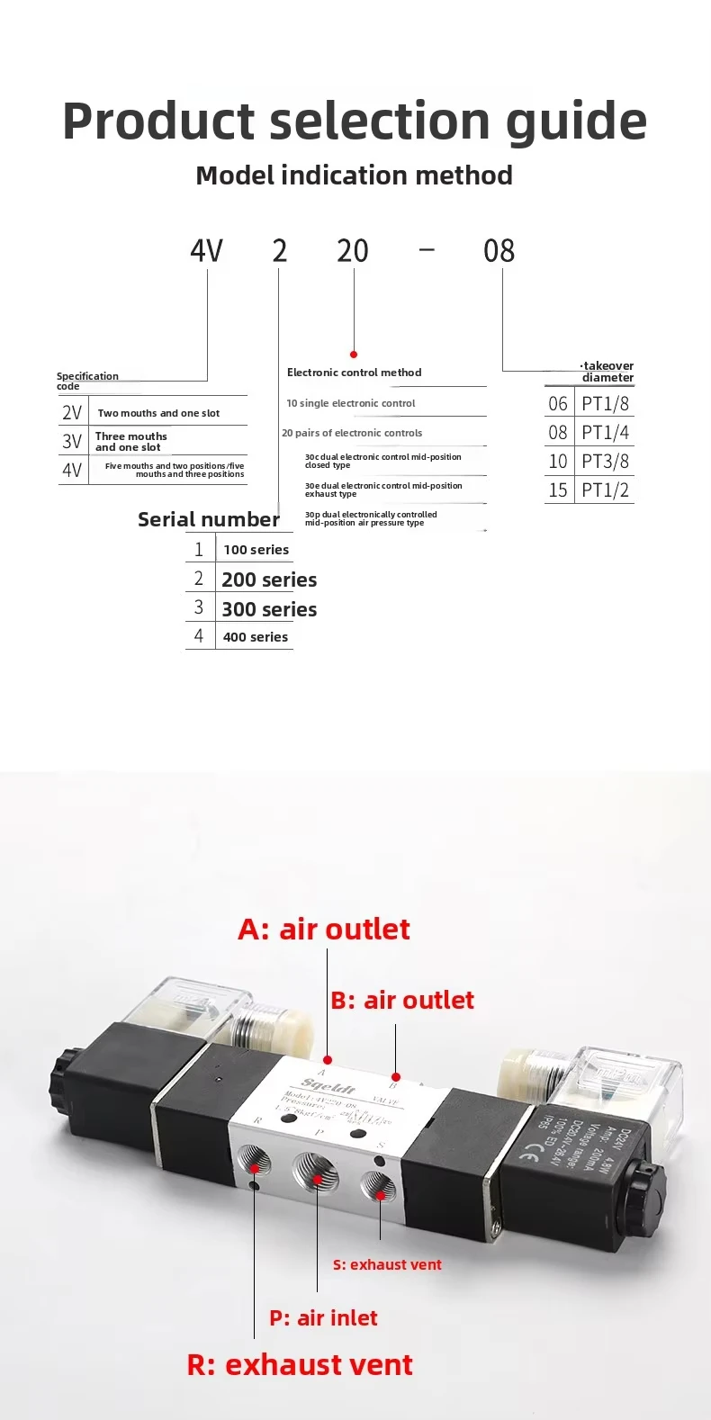 Specifications