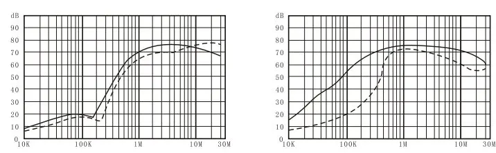 DEB1 Series Single Phase EMI Filter 220VAC 3A-20A Power Line Filter