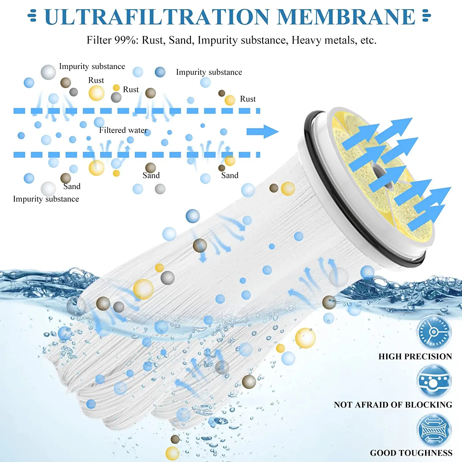 High And Stiffness Whole House Water Filter System Stainless Steel Industrial Water Filter