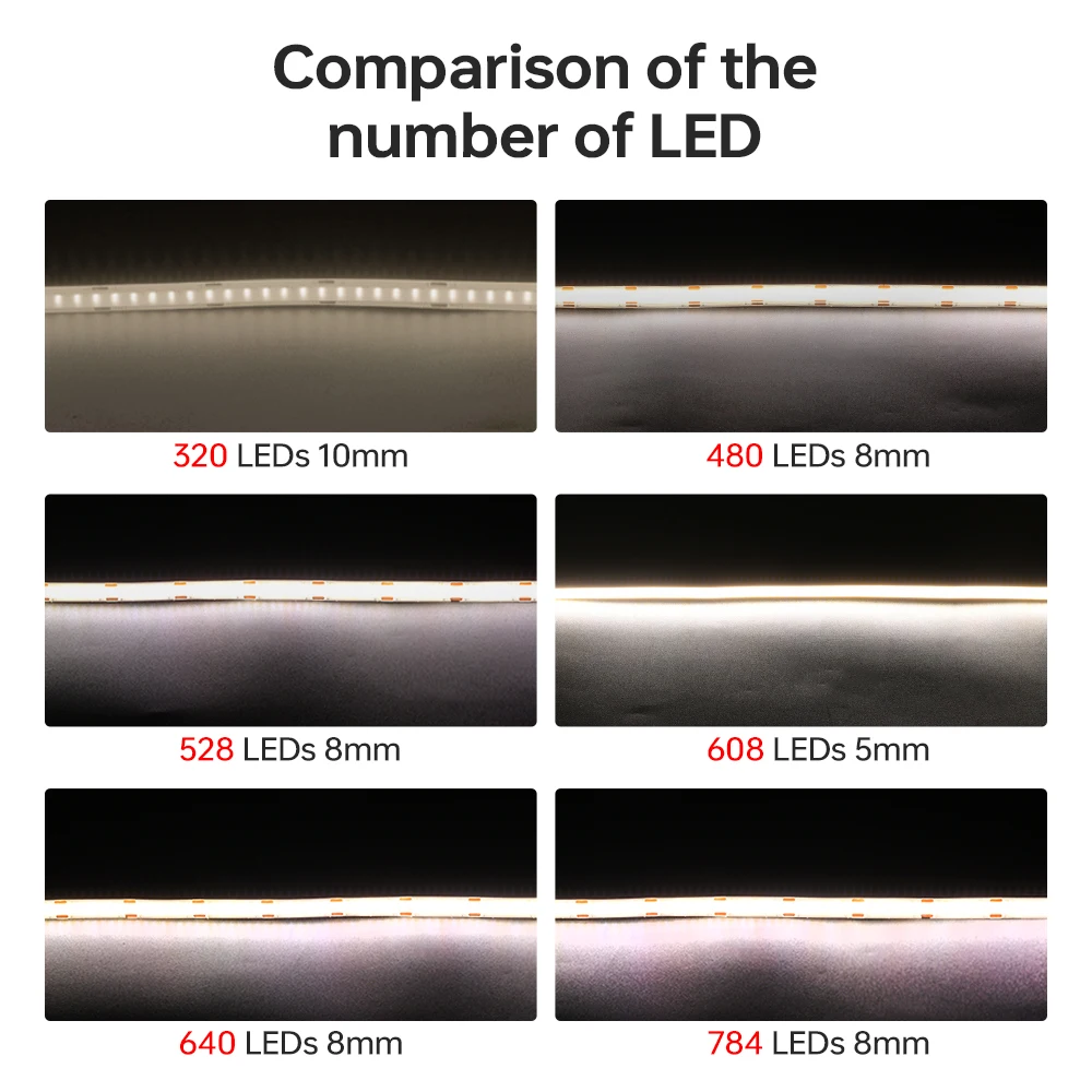 FCOB LED Strip Light IP67 528 640 LEDs High Density FOB RA90