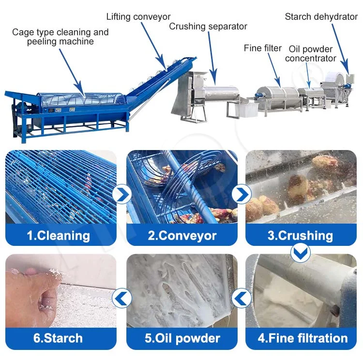 HNOC Cassava Process Machine Complete Tapioca Starch Process Line India Potato Starch Process Plant Price