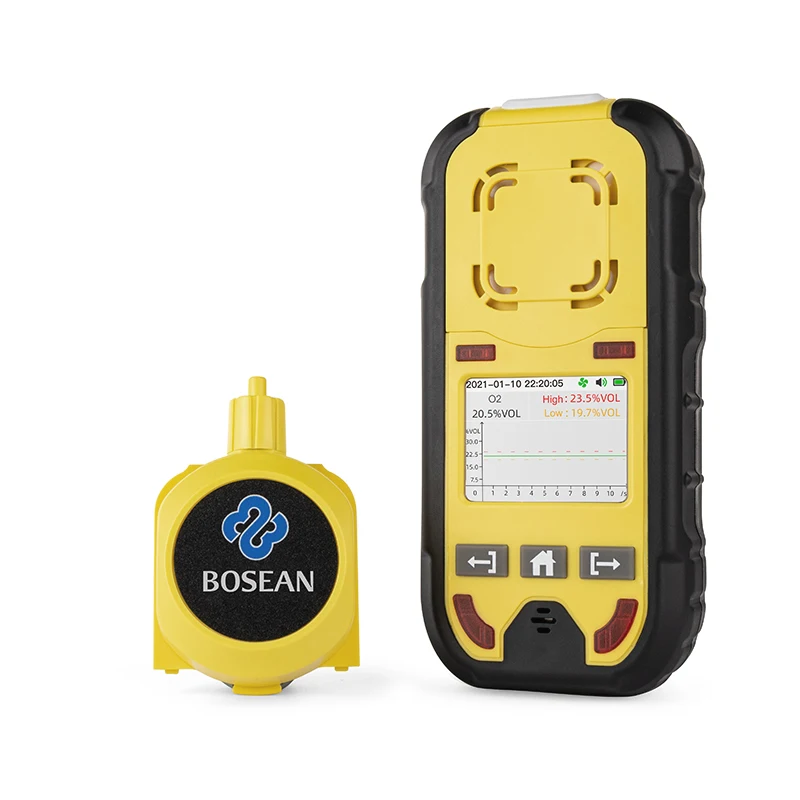 Bosean Portable Multi Gas Detector Multi Gas Analyzer for CH20 Tvoc Co H2s No2 No So2