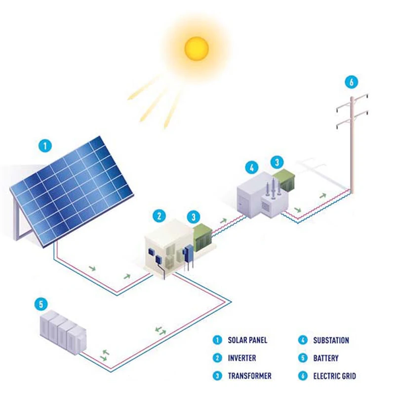 Portable Charging Stations For Best Gel Battery 12v 100ah 200ah 250ah For Solar Panels China Manufacturer