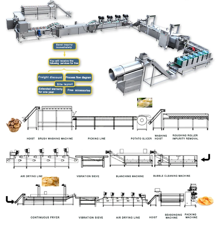 200kg/h 400kg/h Pringles Potato Chips Production Line Potato Chips