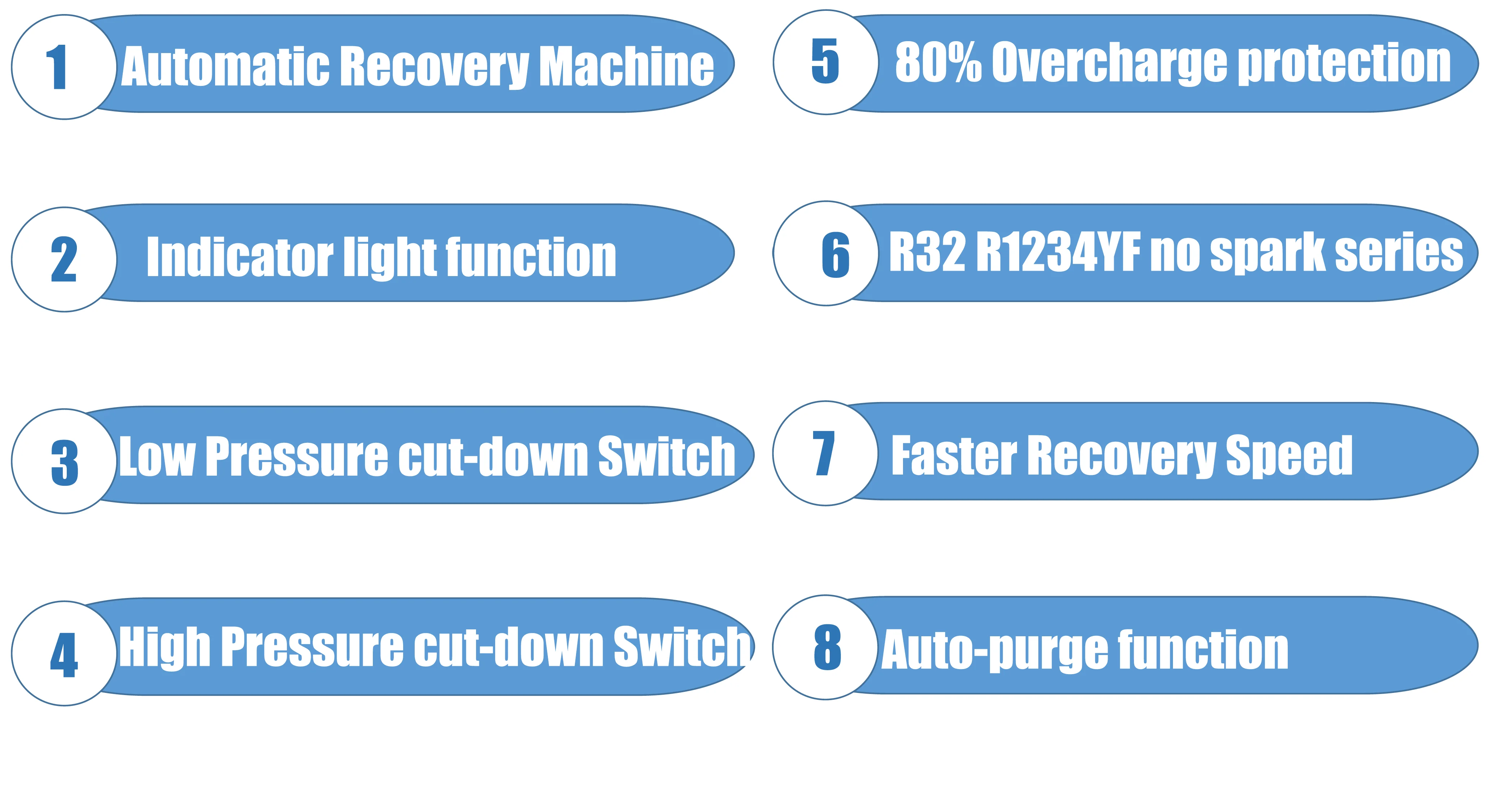 R32 R410A R134a R22 Refrigerant Recovery Machine - 1HP Automatic Gas ...