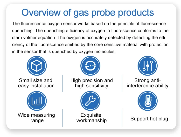 Fluorescence Optical Gas Detection Probe,Quenching Gas Concentration Test,Oxygen O2 Fluorescence