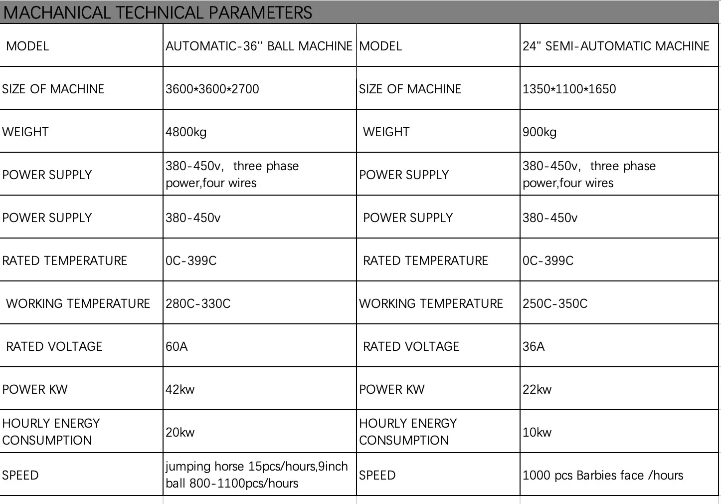 Small Rotomolding Dimensions Toys Automatic Silicone Baby Mold Doll