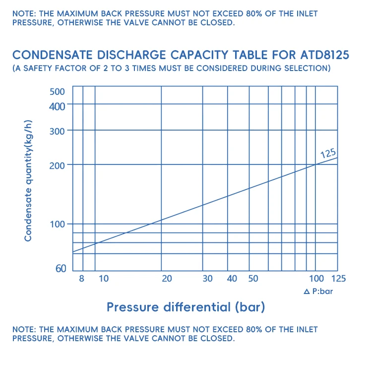 AcKaM Chinese Professional ATD542 Thermodynamic Steam Trap Manual Control General Application supplier