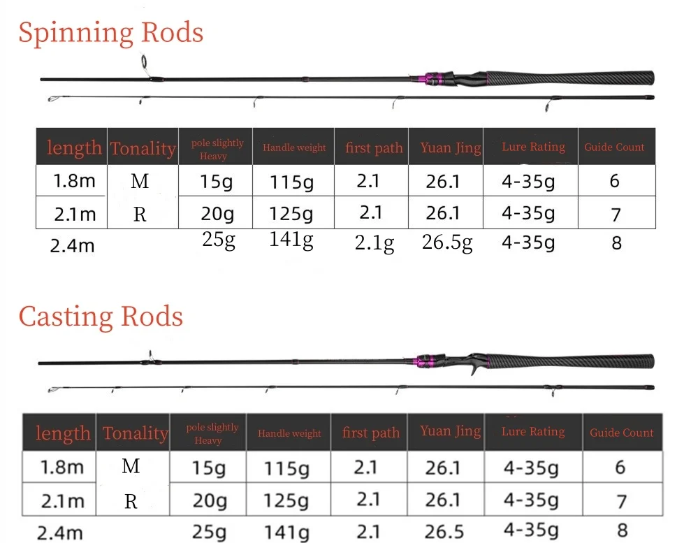 2.1m Wholesale Lure Fishing Rod Carbon Fishing Rod Buy Spinning
