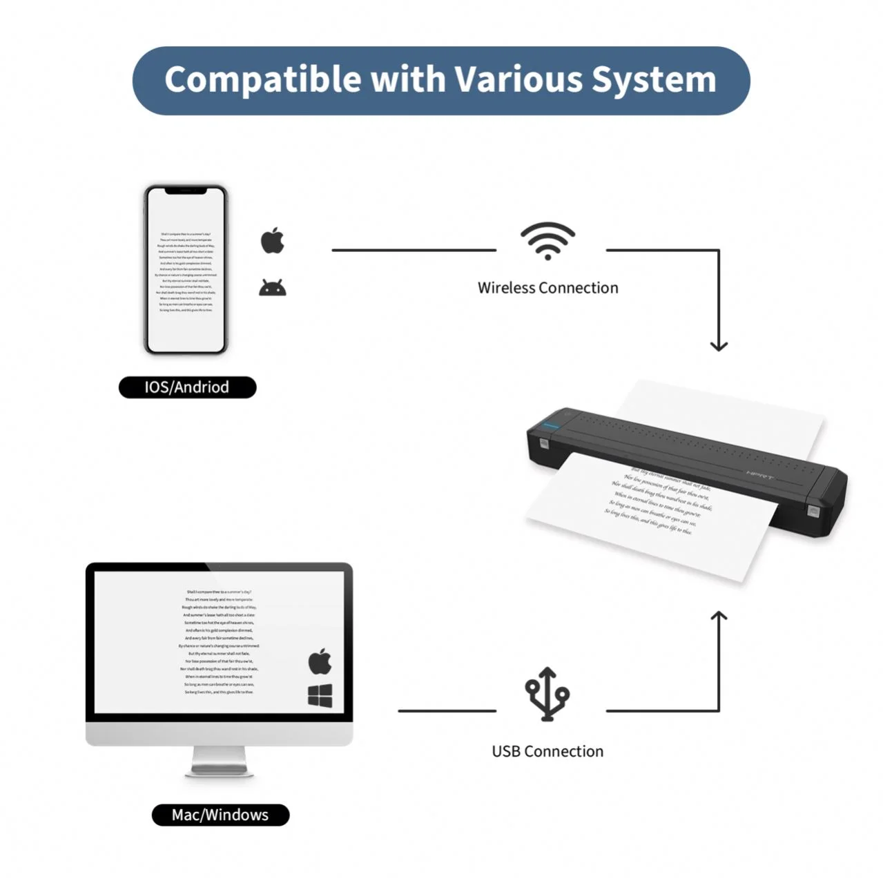 MT800 A4 Impresora portátil de transferencia térmica inalámbrica y conexión  USB con computadora HPRT Impresora