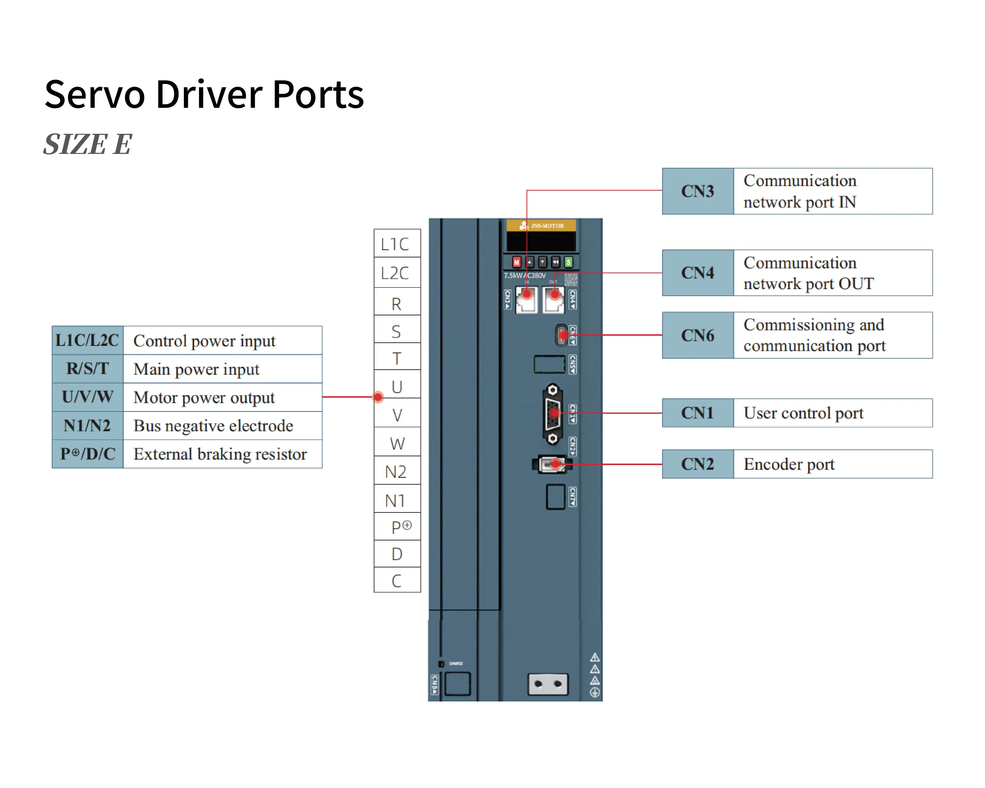 180mm EtherCAT 17-bit AC Servo Motor Drive Kit 380VAC 2.9KW 4.4KW 5.5KW 7.5KW 1500RPM Waterproof Three-Phase Servo Motor supplier