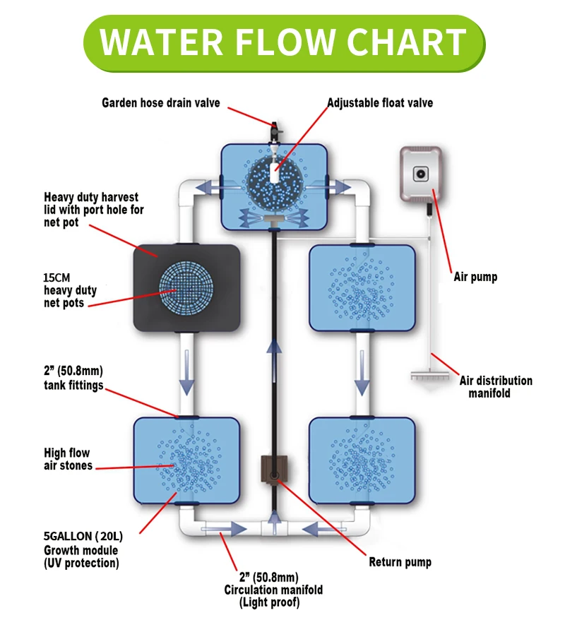 Plant Hydroponics System Rdwc Clone Bucket Drip Irrigation 4 Buckets