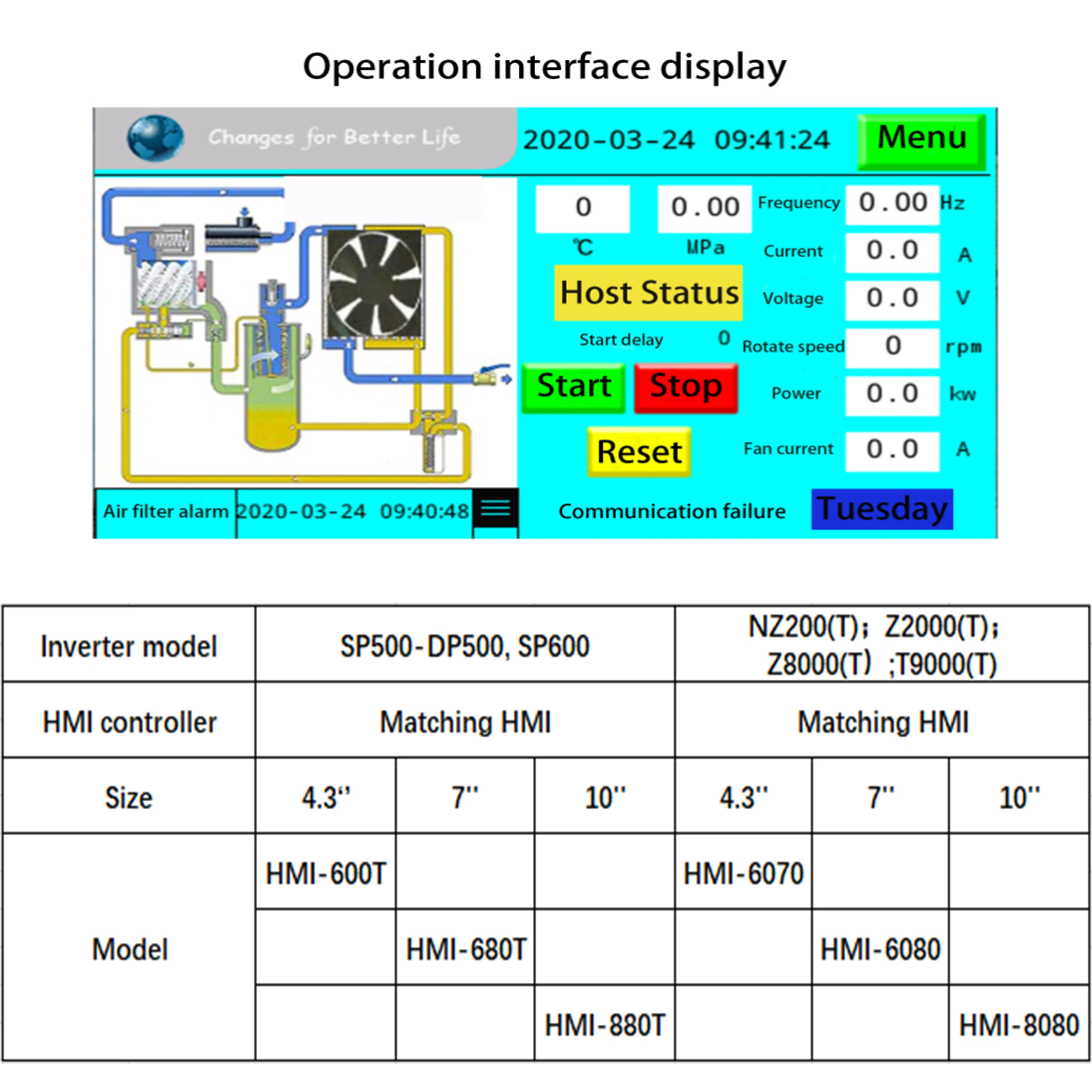Zoncn Sp500 Series Air Compressor Integrator 18kw Frequency Inverter