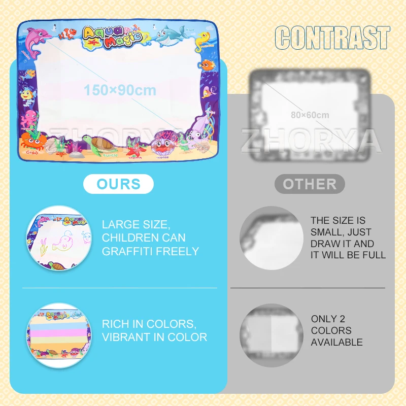 Zhorya Children Early Educational Water Drawing Mat Painting Doodle 150*90 Magic Painting Mat Aqua Magic Doodle Mat