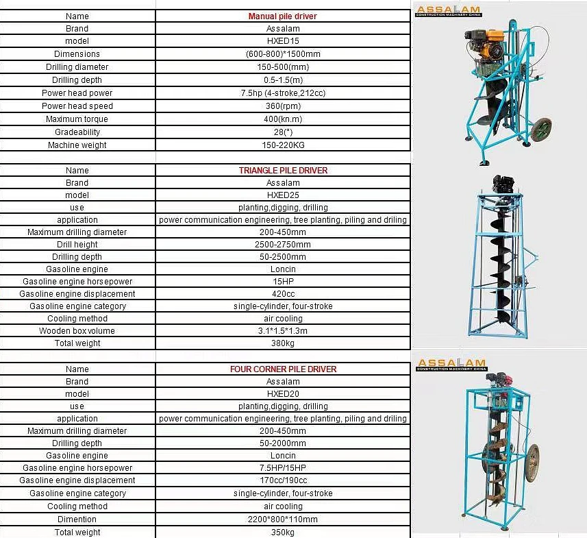 Hole Drilling Machine 1 Meter Depth One Man Manual Earth Auger 300mm 400mm 500mm