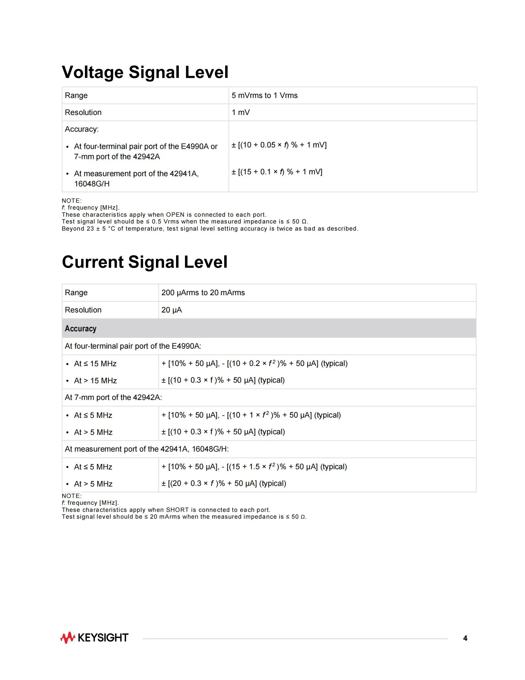 Keysight E4990a Impedance Analyzer 20 Hz To 10/20/30/50/120 Mhz Testing