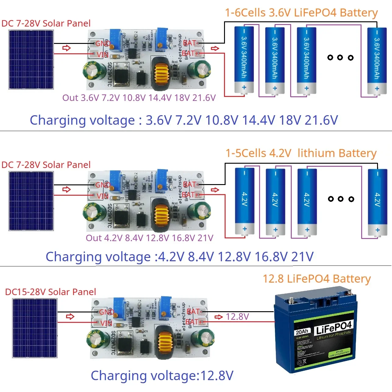 1-6Cells MPPT Solar Controller Li-ion Li-po LiFePO4 Lithium Titanate ...