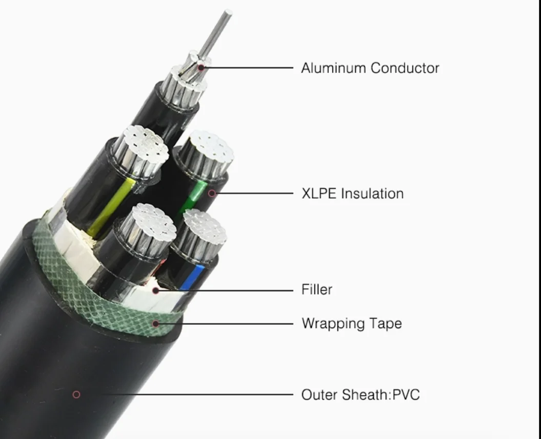 YJLHV 4*120+1*70mm2 XLPE insulation PVC sheath aluminum alloy conductor AC 0.6/1KV aluminum alloy cable for industry