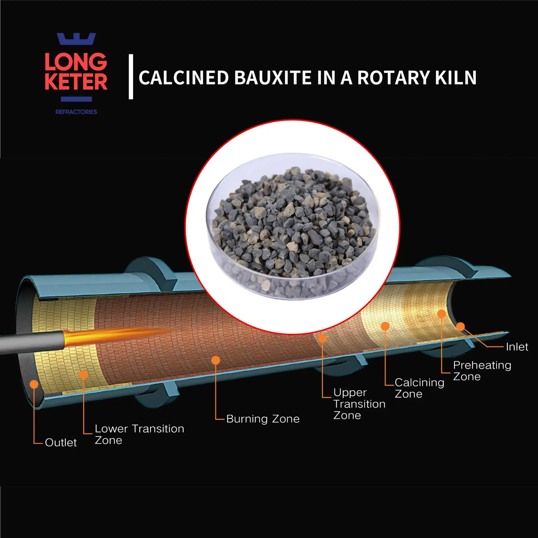Refractory 88% Aggregate Raw Material Al2O3 Bauxite Supplier Price