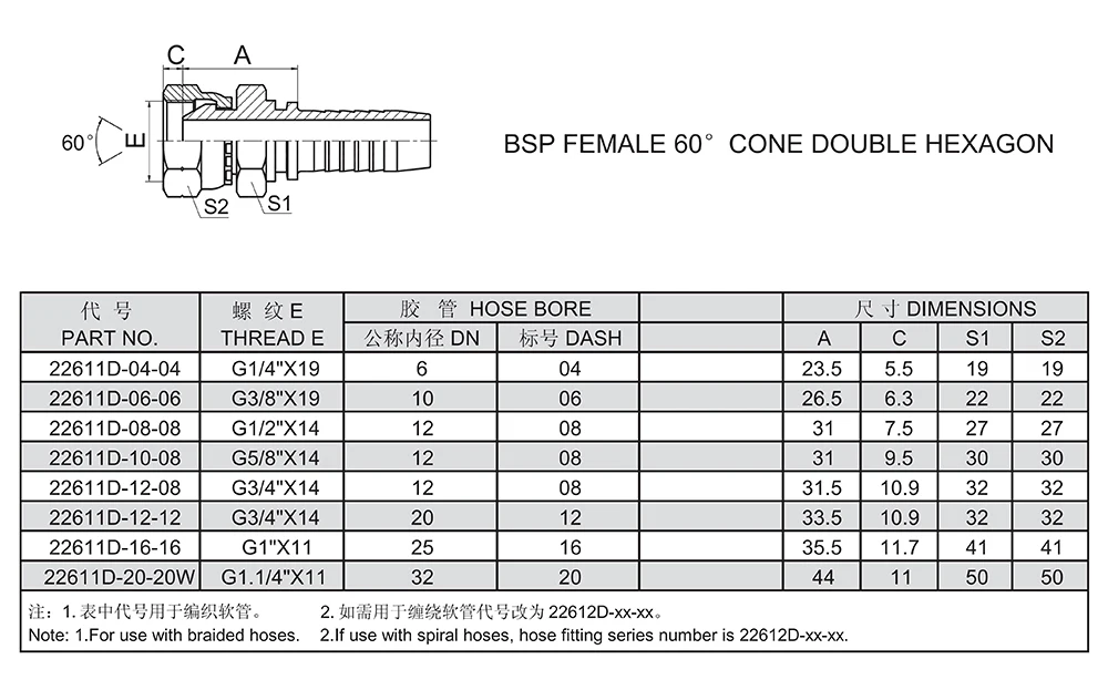 Hydraulic reusable fitting professional best price one piece hose fitting