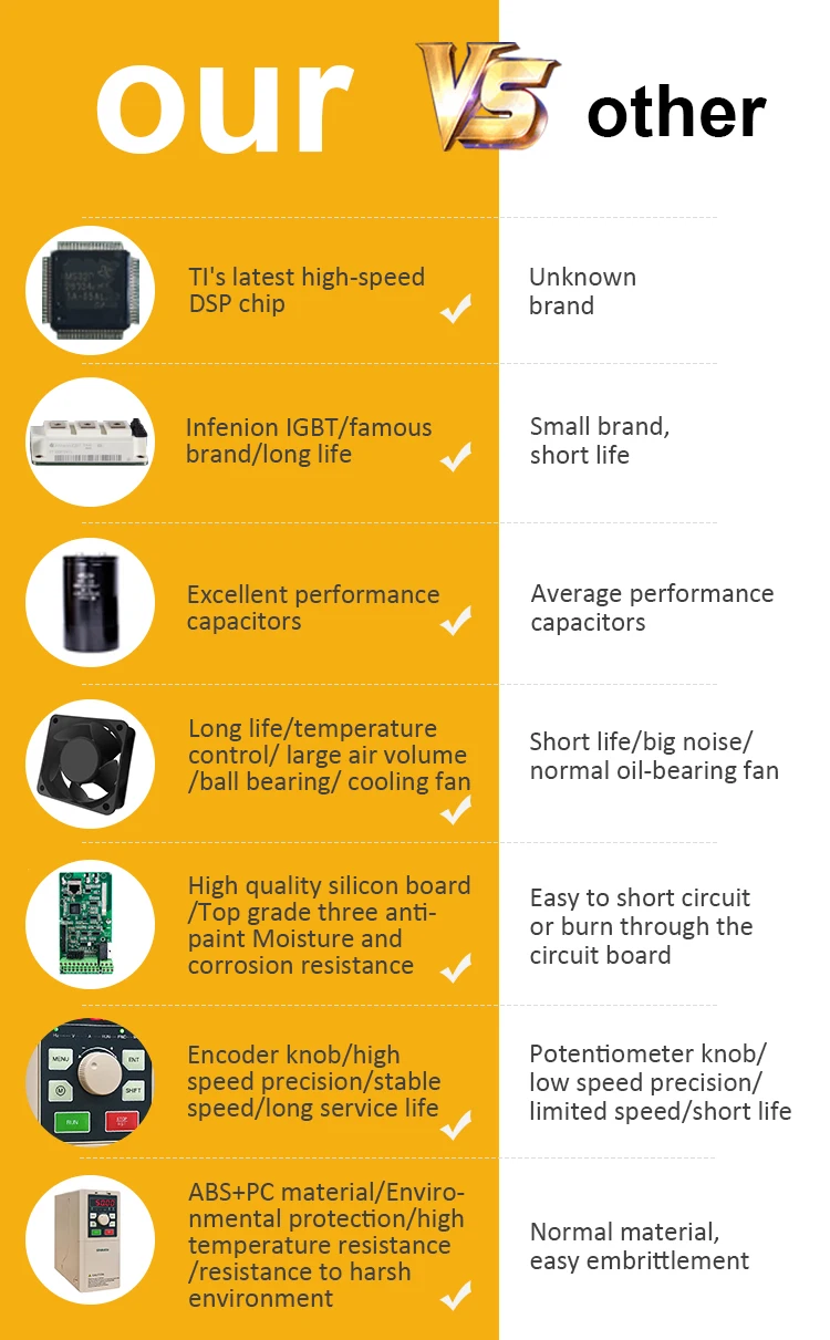 vector control cnc 18.5kw to 160kw frequency converter speed vfd inverter 220v single phase 50hz 60hz variable frequency drive supplier