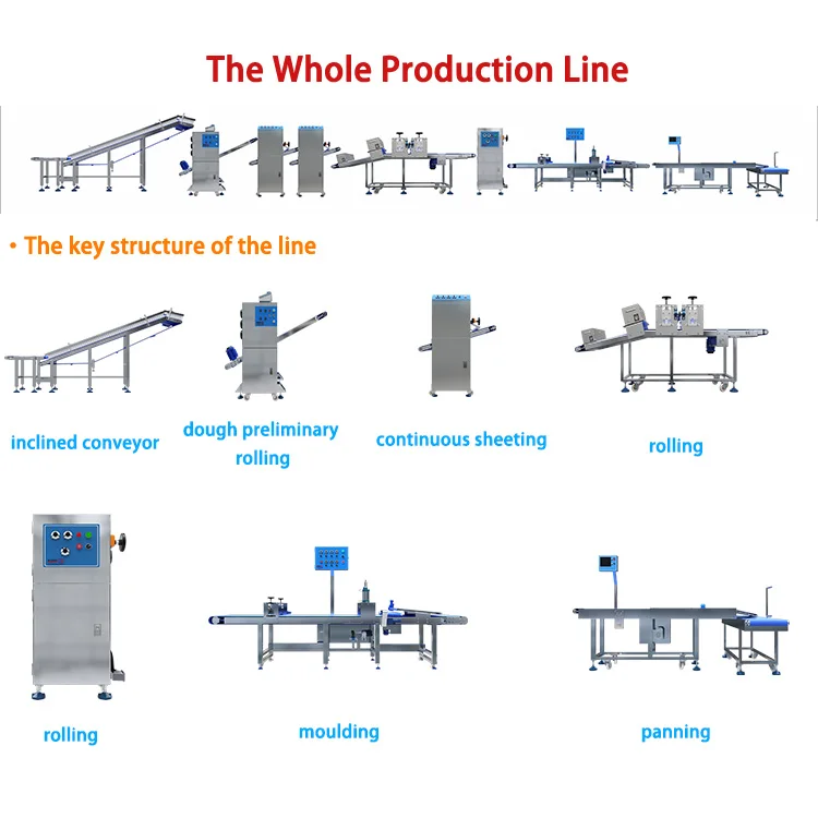 CE Certified product line for pizza processing line for frozen pizza factory industrial pizza base making line factory