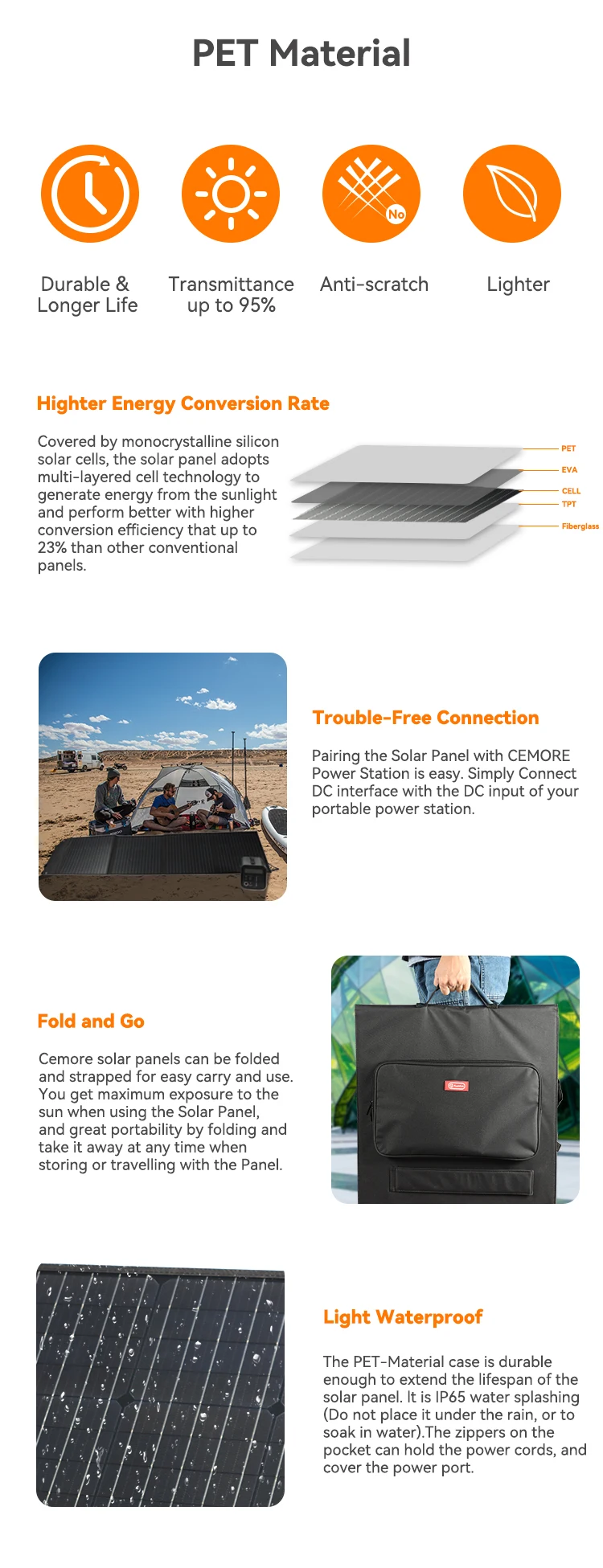 Flashfish 200w Solar Charger Charging Power Station Camping Folding