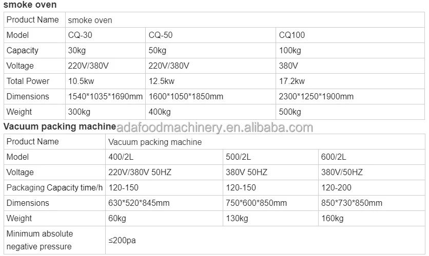Ada Industrial Meat Sausage Grinder Filling Tying Smoker Machine ...