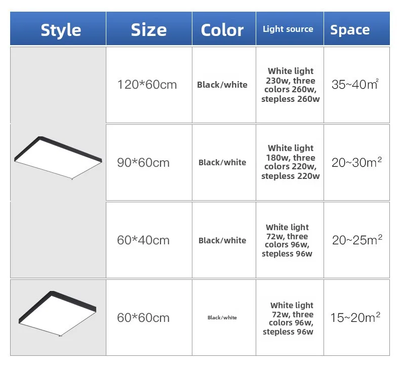 Specifications