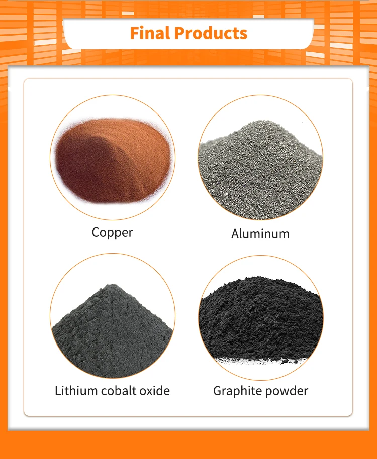 Lithium Battery Recycling Small Plant Soft Pack Batteries Recycling Machine Lithium Ion Battery Recycling Process Line