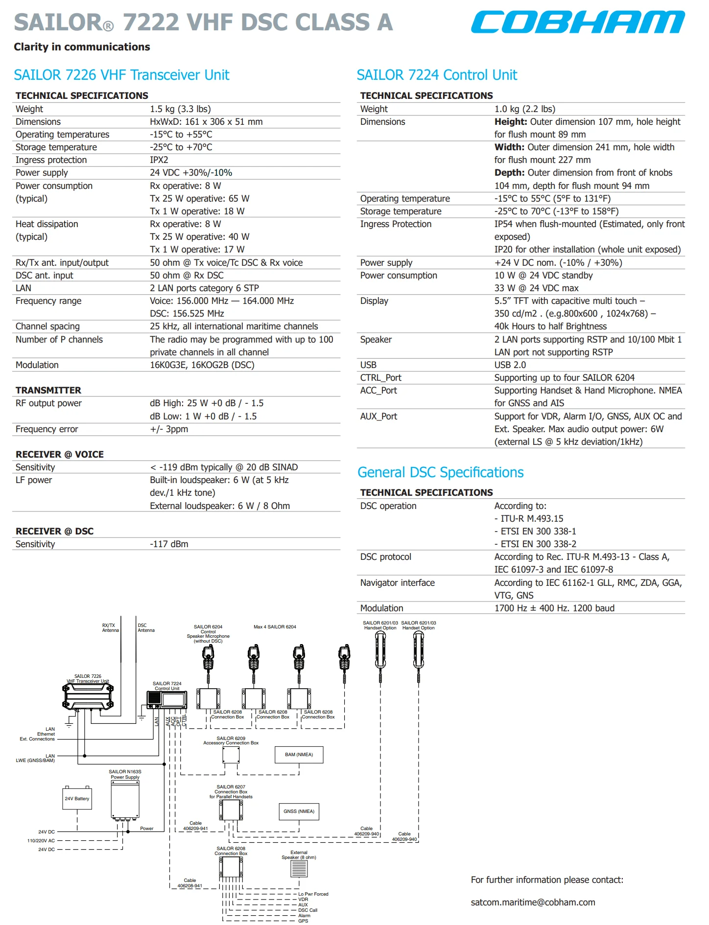 Marine Electronics Maritime Navigation Communication Sailor 7222 Imo